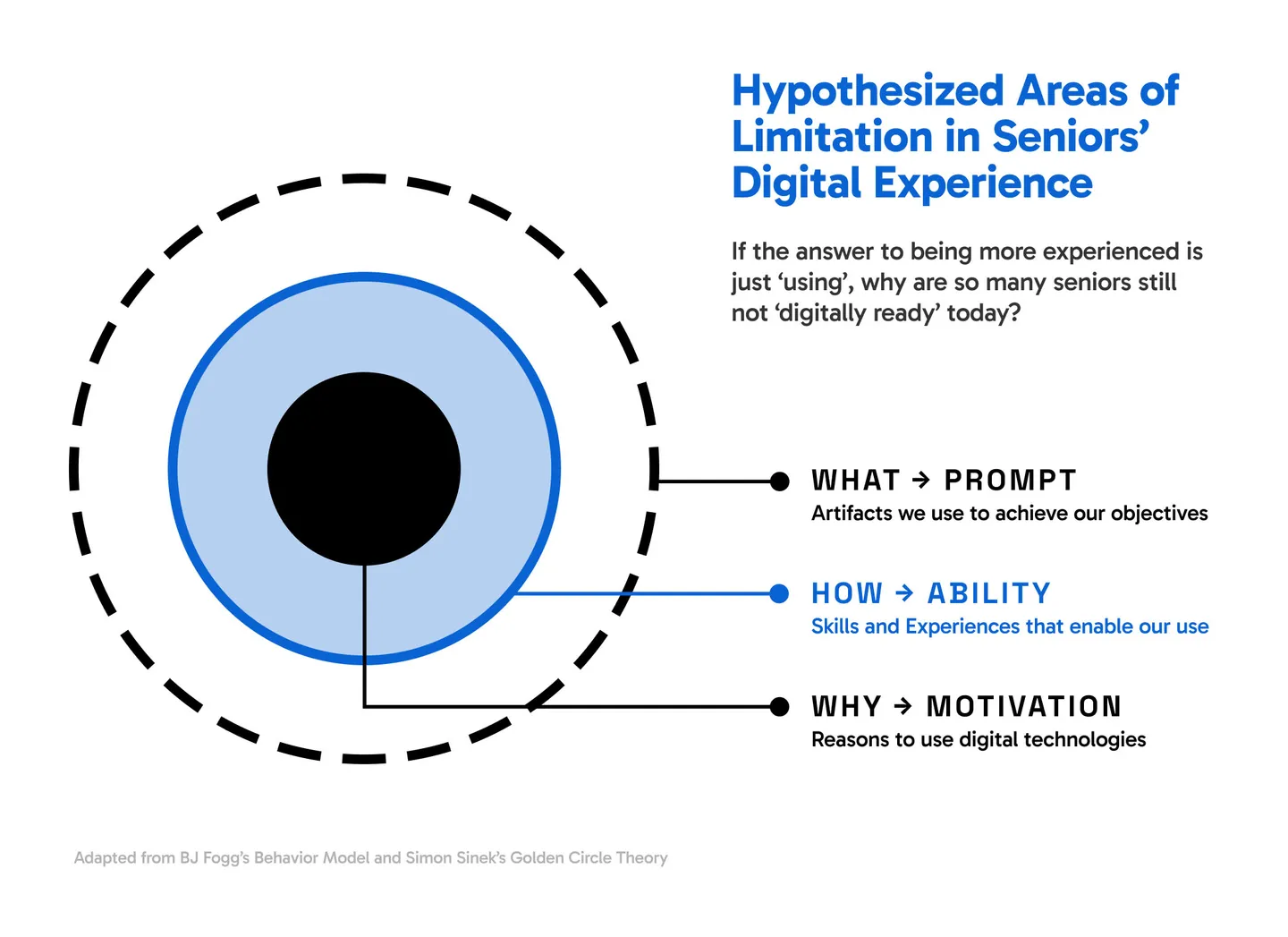 Image for the IxD project Designing for the Future Majority