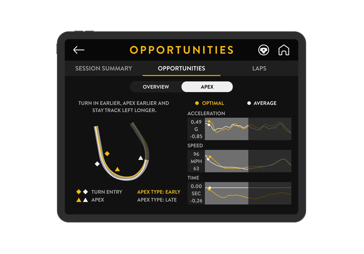 Image for the IxD project RacingControl