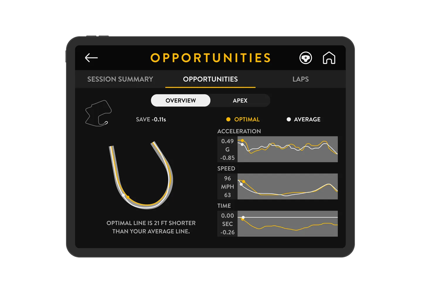 Image for the IxD project RacingControl