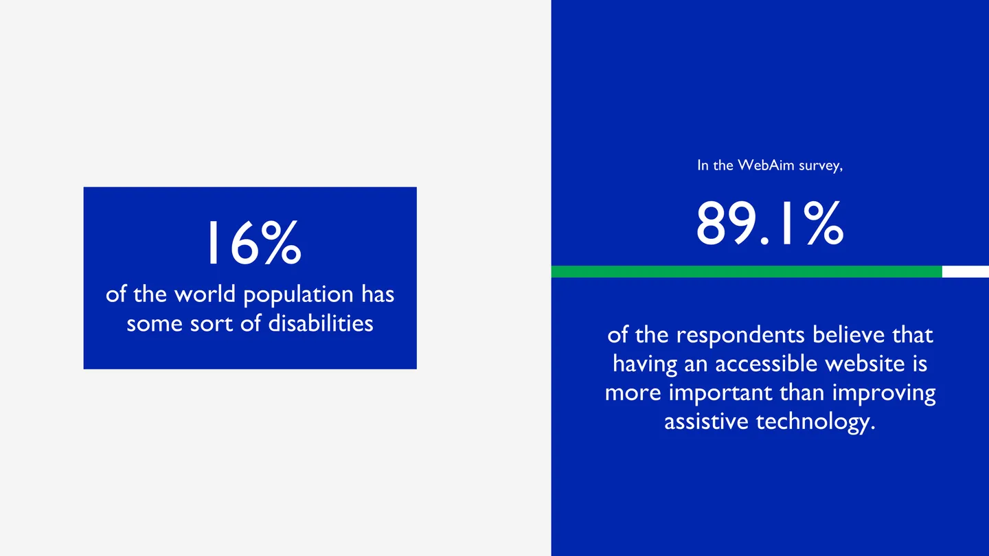 Image for the IxD project Accessibility Issue Reporting System