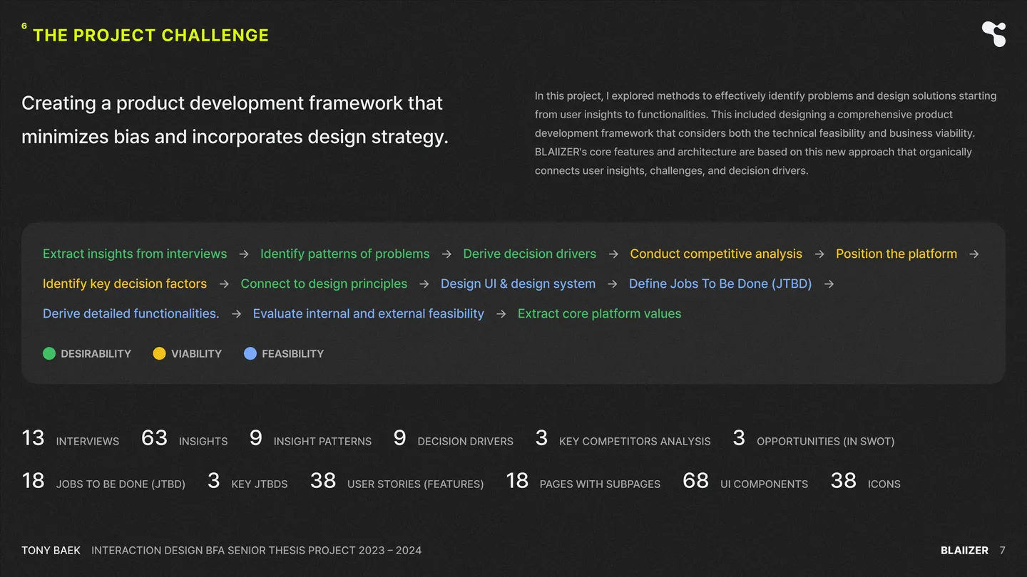 Image for the IxD project BLAIIZER
