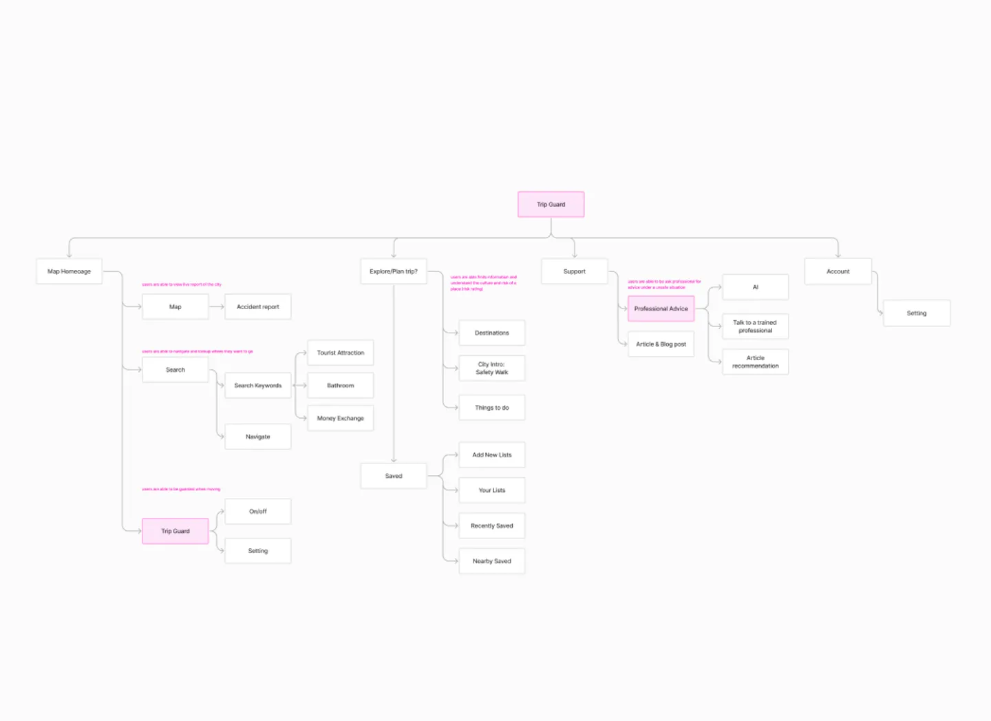 Image for the IxD project WITH